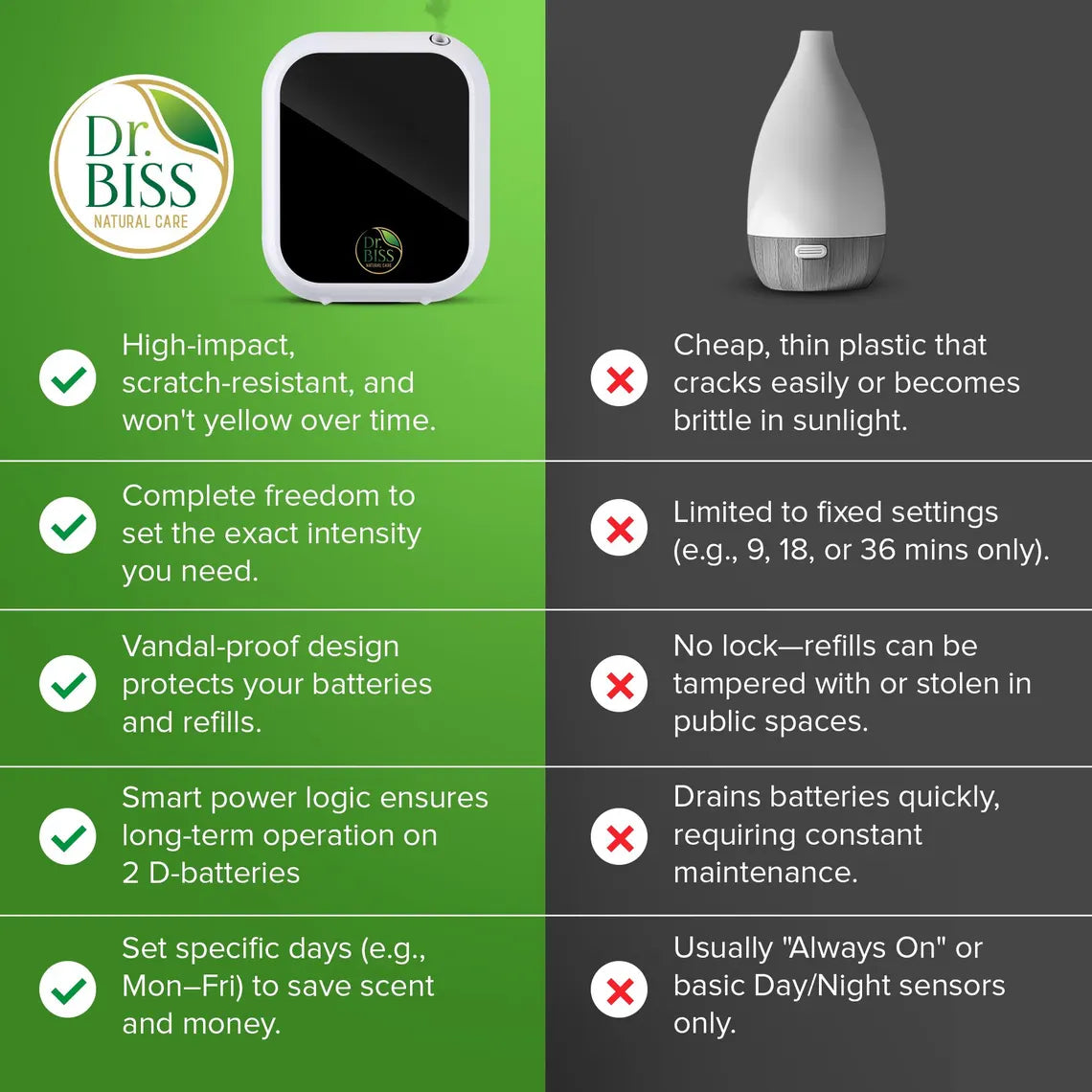 Home Aroma Duo (Home Diffuser + 2 Essential Oils)