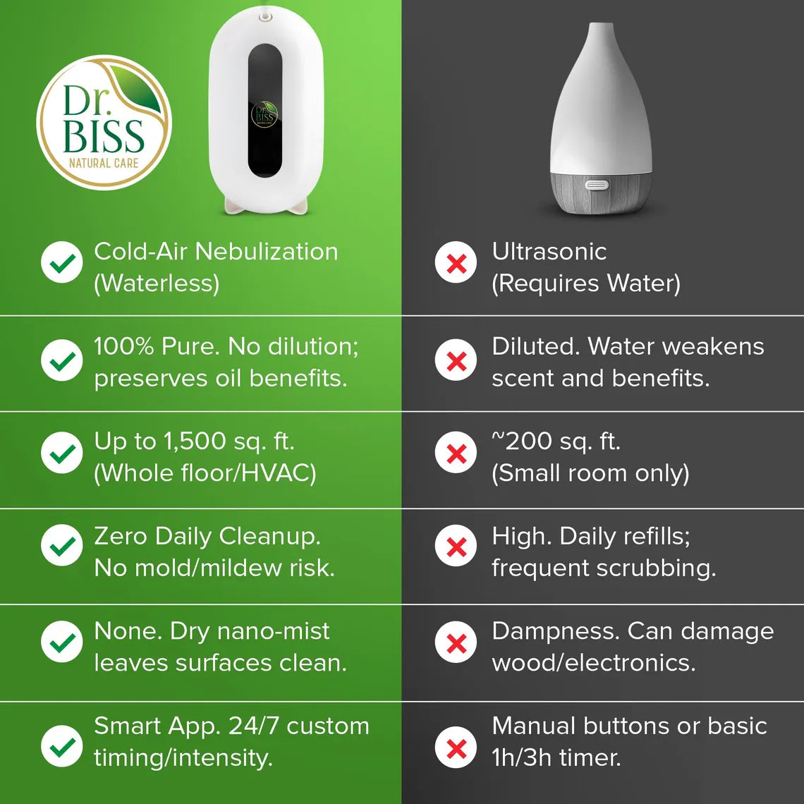 Dr. Biss Wall Plug in Diffuser VF130R