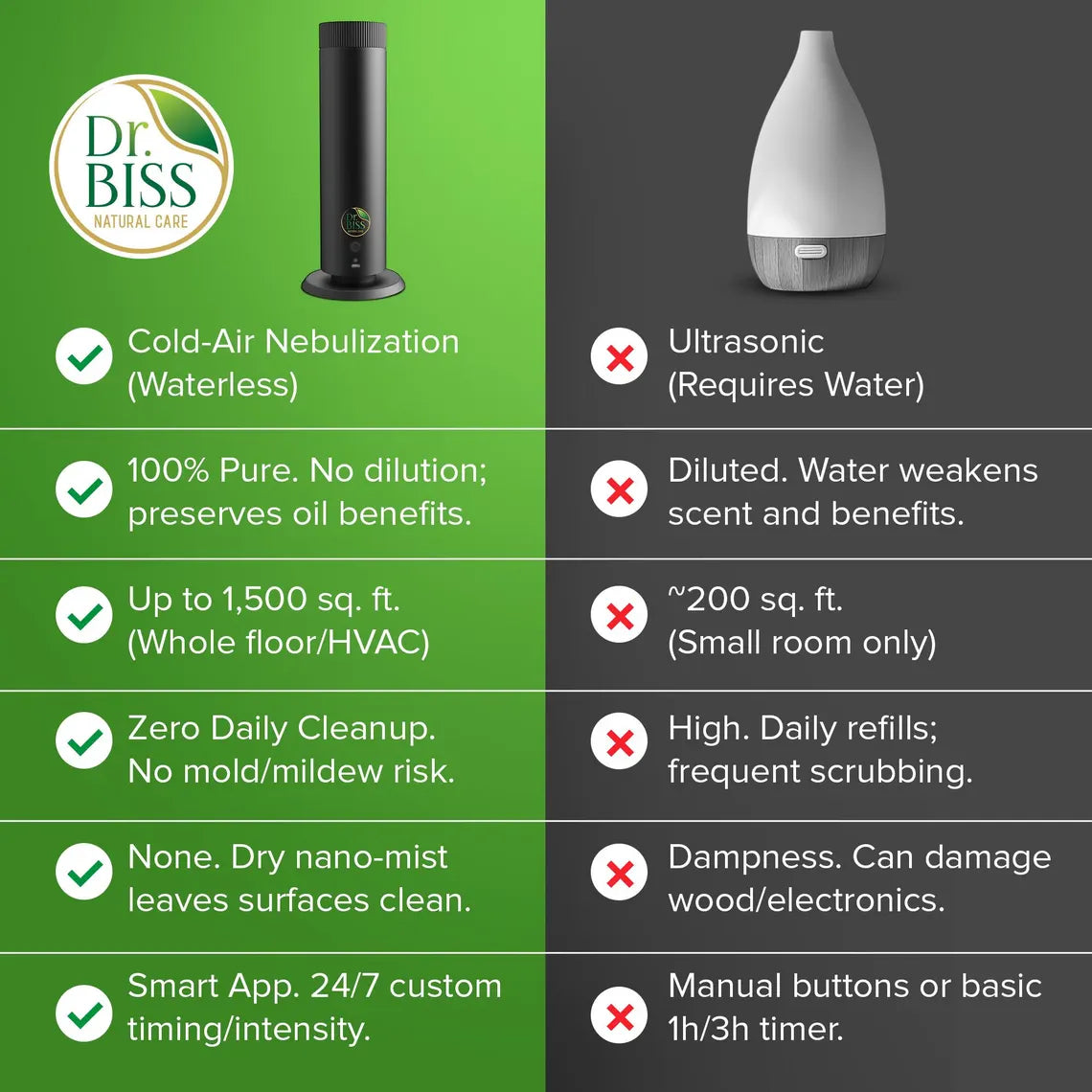 Dr. Biss Aroma Diffuser VF120A