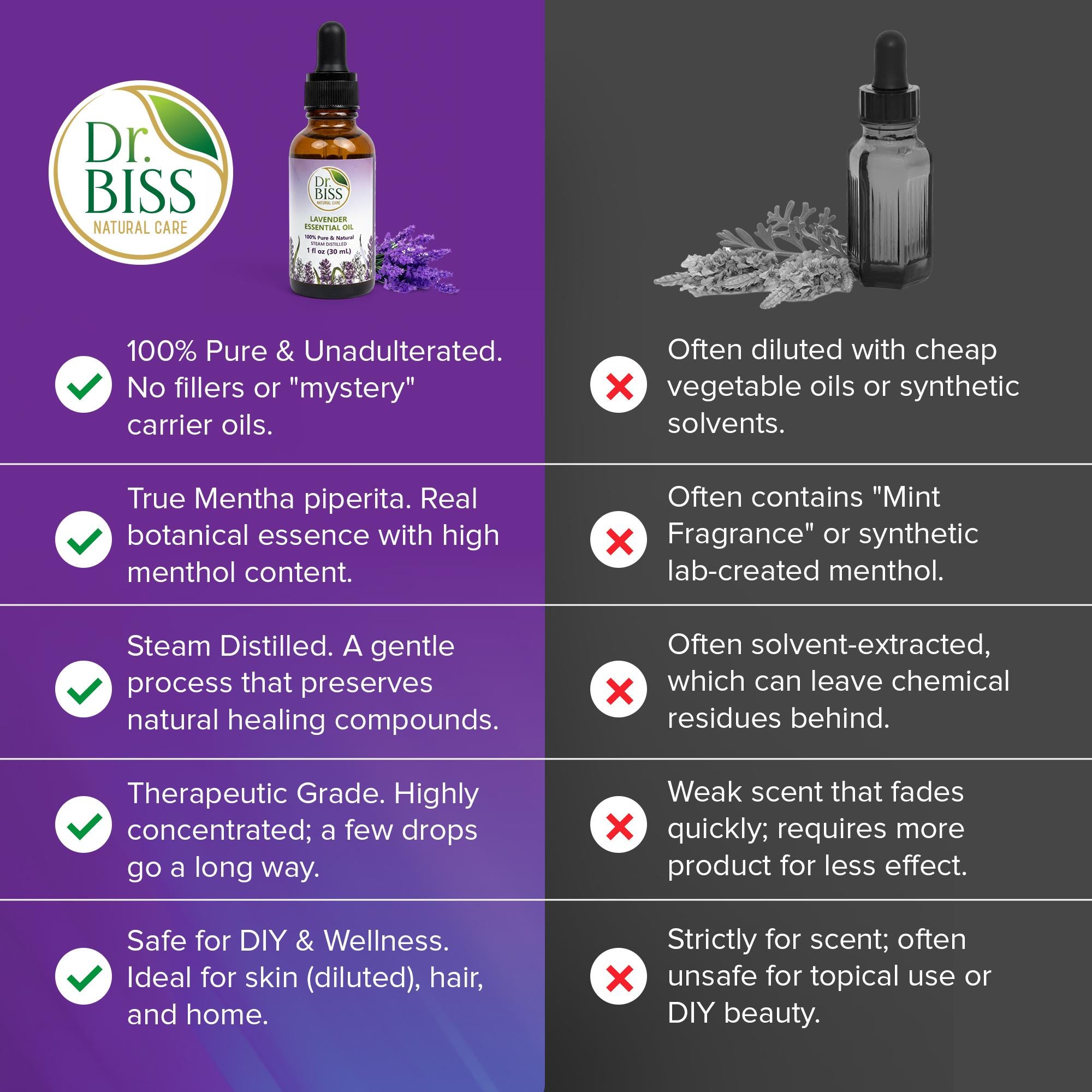 Peppermint Essential Oil – Pure Steam Distilled Peppermint Oil | Dr. Biss